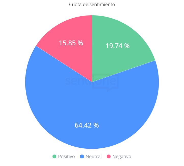 Cuota de sentimiento Apps de entrega de comida a domicilio en México