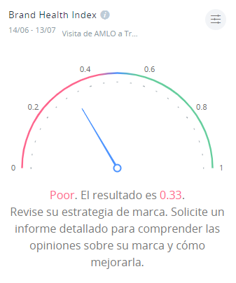 Brand Health Index Visita de AMLO a Trump