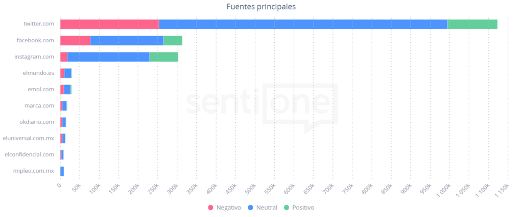 Activismo por el medio ambiente en el mundo Fuentes Principales