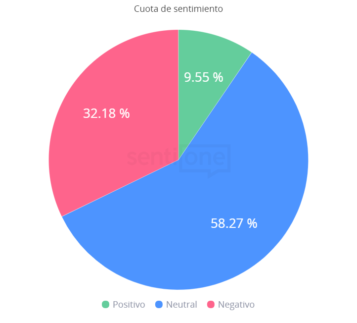 Cuota de sentimiento Elecciones en EU desde México