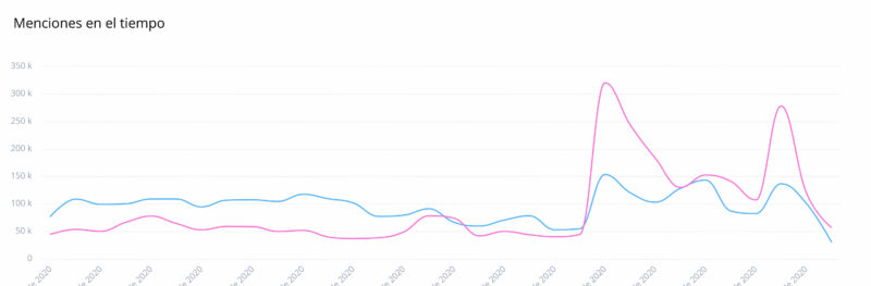 Comparativa Menciones en el Tiempo Moderna y los avances en su vacuna contra el COVID-19