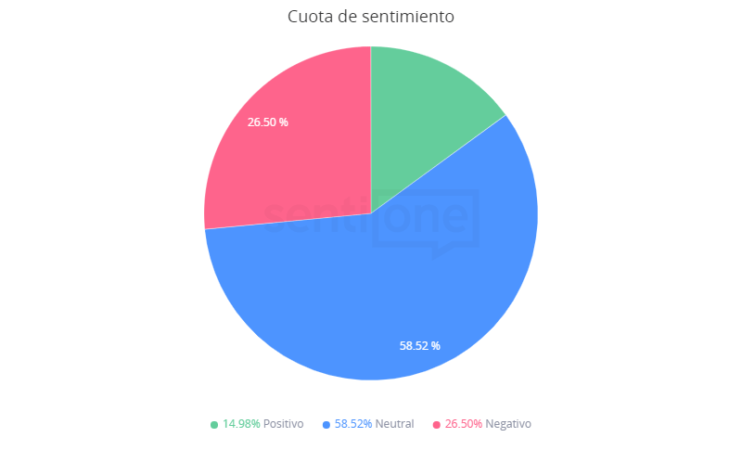 Día de los Muertos Cuota de Sentimiento