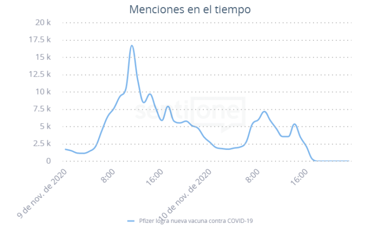Menciones en el tiempo La nueva vacuna de Pfizer