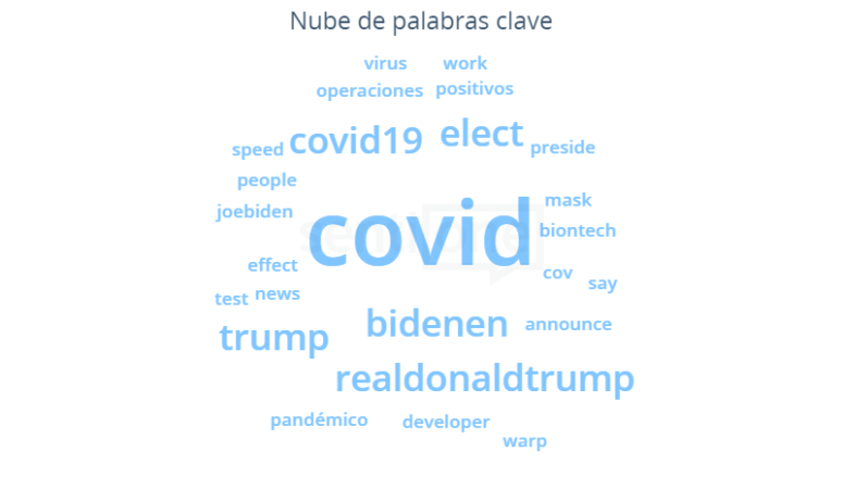 Palabras Clave La nueva vacuna de Pfizer