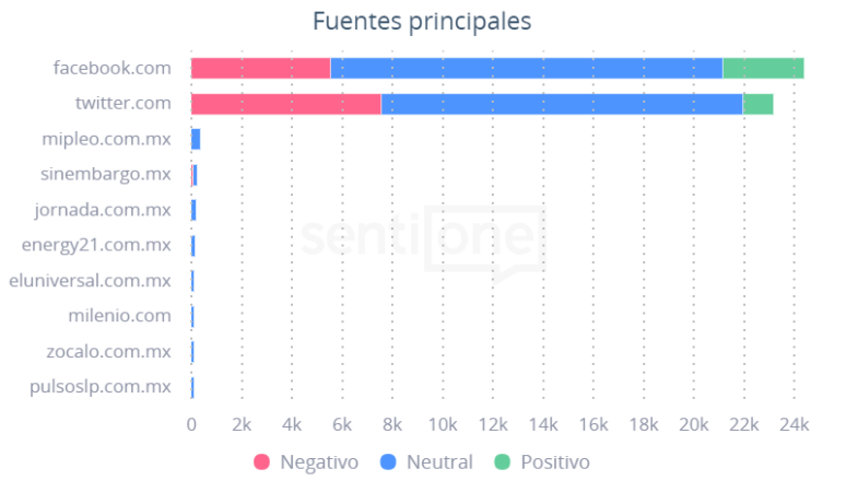 Fuentes Principales El shock del apagón a 10 millones de mexicanos