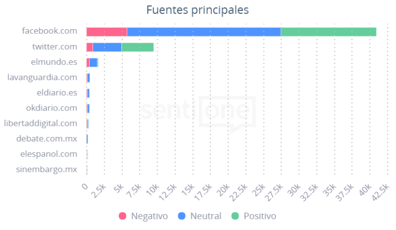 14 de Febrero Fuentes principales