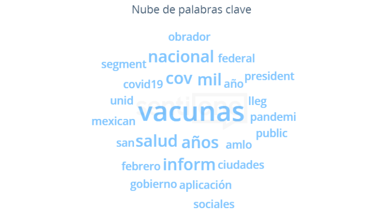Apaga CFE la luz a más de 12 estados estados Nube de palabras