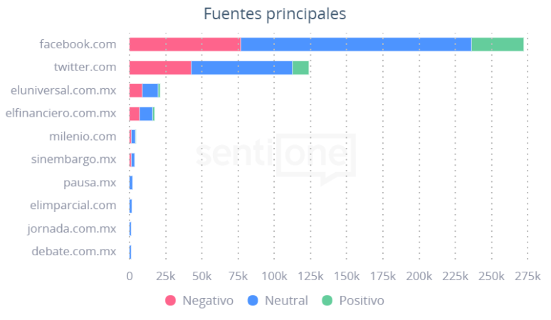 Fuentes principales El Presidente de México, contagiado de COVID-19
