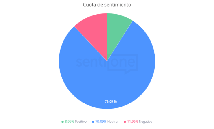 La vacuna antiCOVID de AstraZeneca es retirada de varios países Cuota de sentimiento