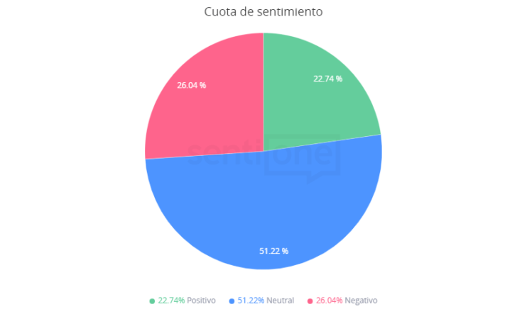 Cuota de Sentimiento Premios Lo Nuestro