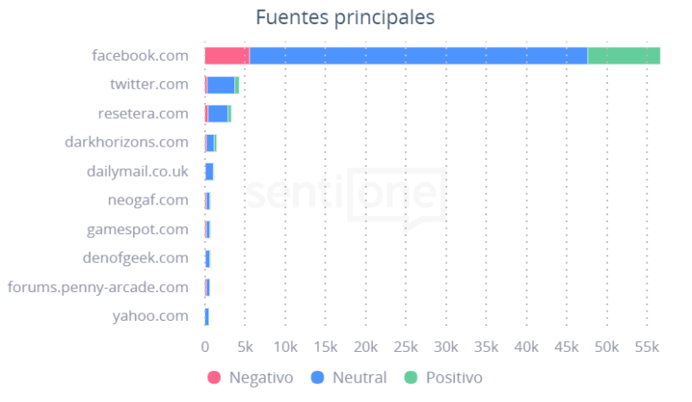 Fuentes principales Liga de la Justicia de Zack Snider