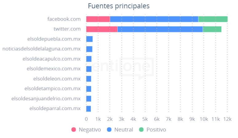 Luis Miguel La Serie Fuentes principales