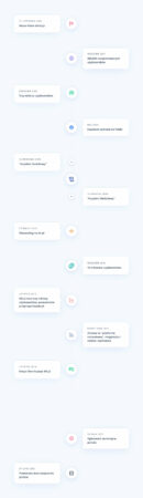 Timeline przedstawiający najważniejsze wydarzenia w historii portalu Nasza-Klasa.