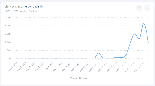 Obserwujemy wyraźny trend wzrostowy do końca miesiąca.