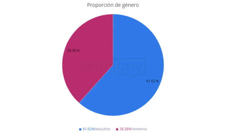 genero audiencia meta