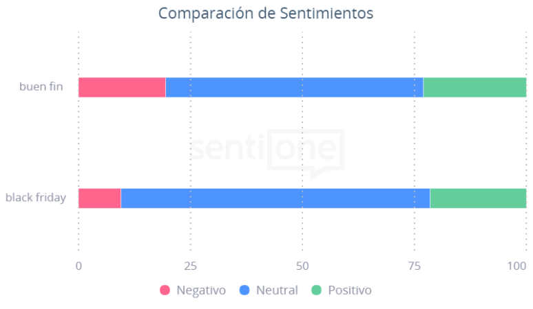 comparacion sentimientos competencia