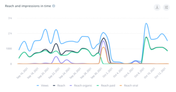 owned media analysis