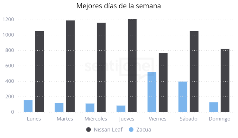 analizar competidores