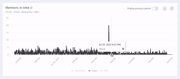social media mentions