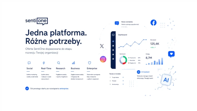 Różne potrzeby. Jedna platforma.